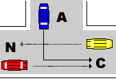 Qual' l'ordine delle precedenze ?